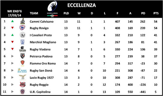 Eccellenza Week 15